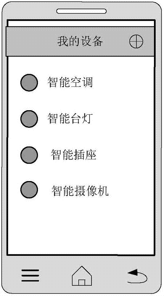 多設(shè)備控制界面的處理方法和裝置與流程