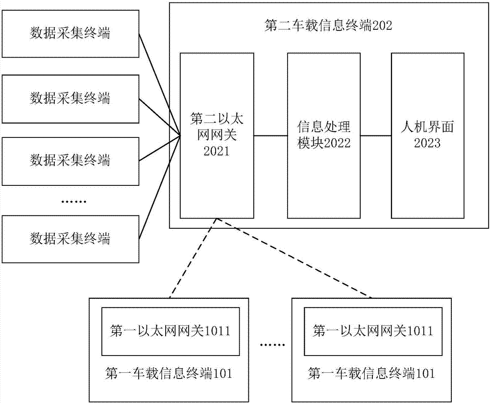 基于自组网的车载以太网系统以及具有其的车辆的制造方法与工艺