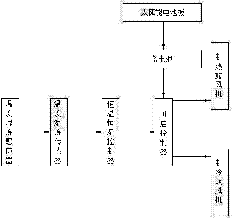 一種PU密封膠生產(chǎn)環(huán)境控制系統(tǒng)的制造方法與工藝