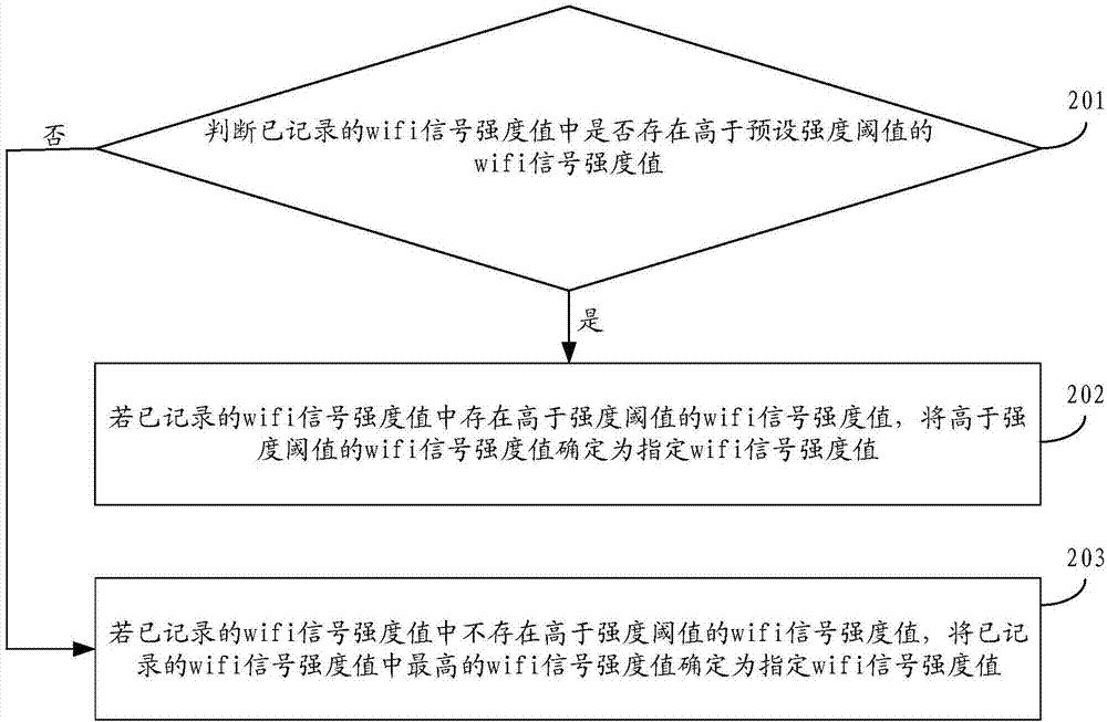 控制软件升级的方法、装置以及清洁设备与流程