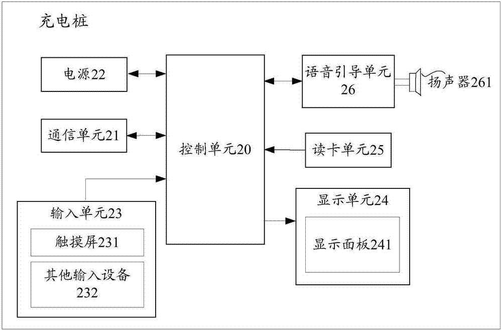 一種傳輸數(shù)據(jù)的方法、裝置及系統(tǒng)與流程