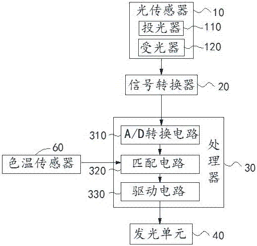 一種移動(dòng)通信終端的制造方法與工藝