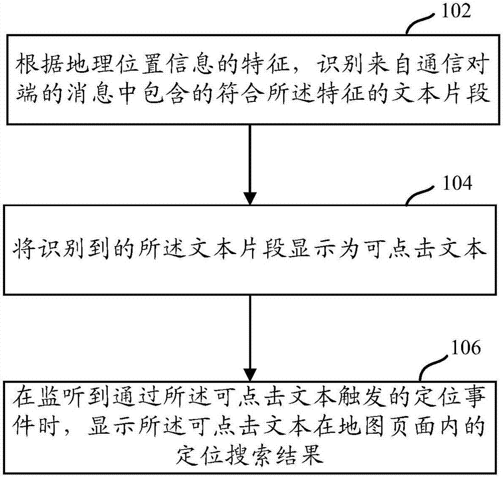 定位結(jié)果顯示方法及裝置、電子設(shè)備與流程