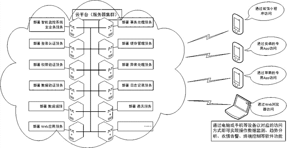 一種基于NB?IoT的農(nóng)情監(jiān)控系統(tǒng)的制造方法與工藝