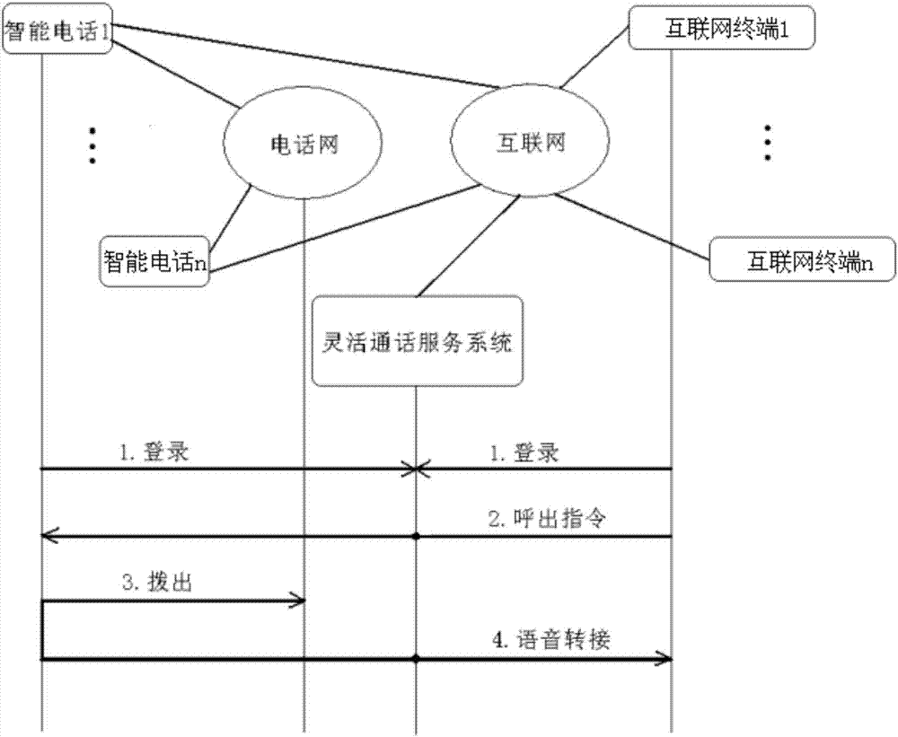 一种灵活通话的方法及其系统、终端与流程