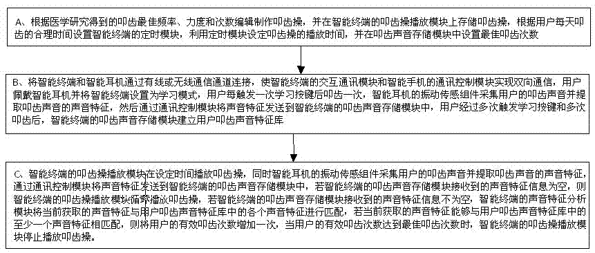 一種智能化叩齒訓(xùn)練裝置及方法與流程