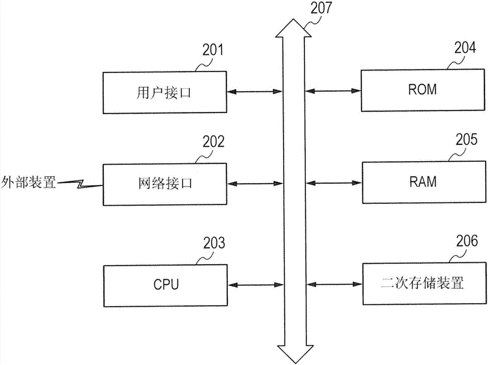 信息處理系統(tǒng)、信息處理設(shè)備、服務(wù)器和信息處理方法與流程