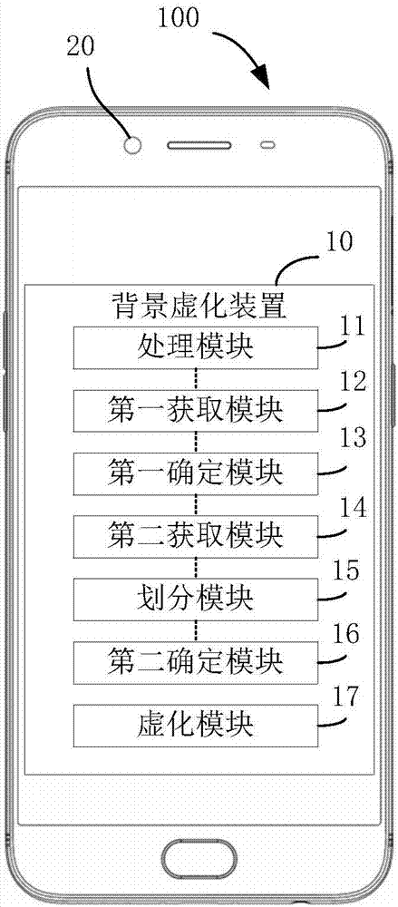 基于景深的背景虛化方法及裝置和電子裝置與流程