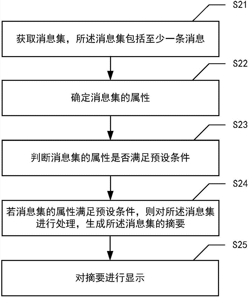 消息處理方法及電子設備與流程