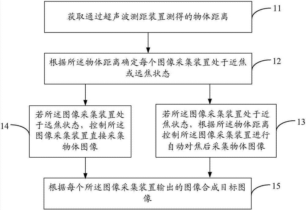 采集图像的方法、装置及移动设备与流程