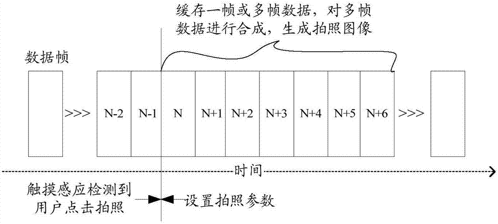 一种拍照方法及移动终端与流程