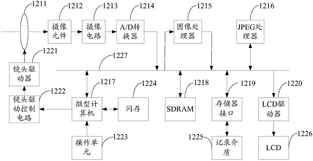 时间渐变图像拍摄装置及方法与流程