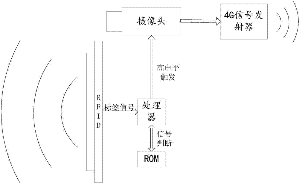 一種定向目標(biāo)偵測(cè)攝像頭及系統(tǒng)的制造方法與工藝