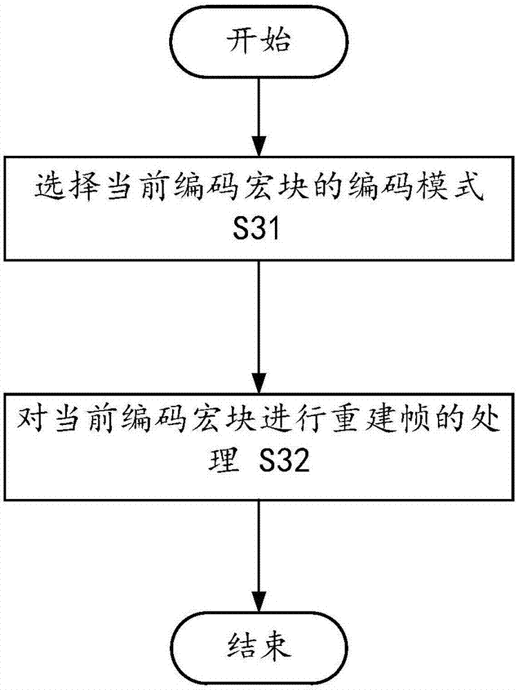 一種可變幀率的編碼方法及裝置與流程