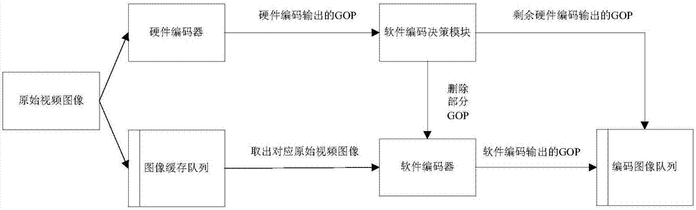 軟硬件協(xié)同編碼方法及系統(tǒng)與流程