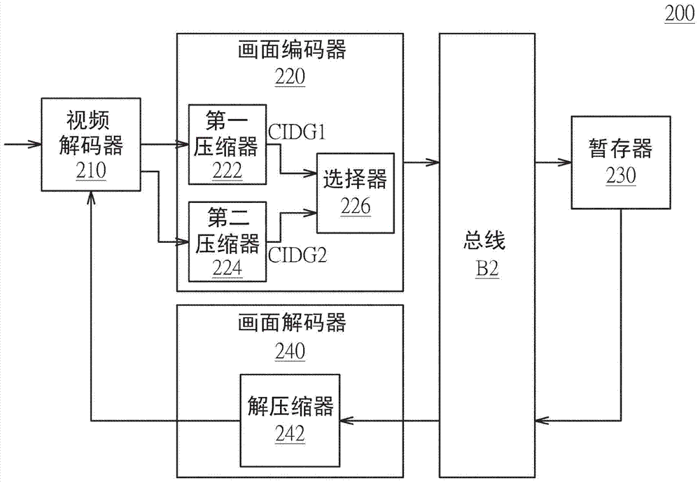 視頻串流解碼方法及視頻串流解碼系統(tǒng)與流程