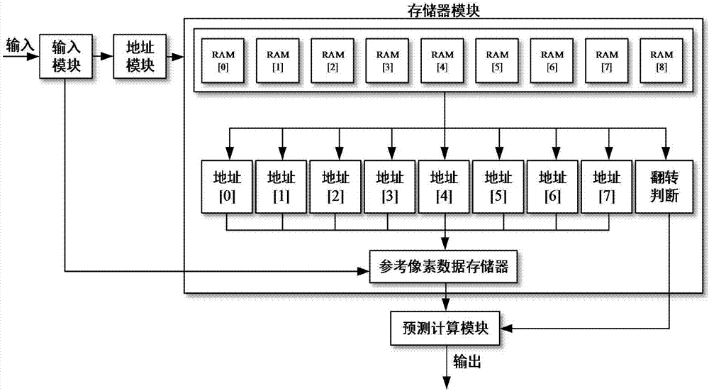 應(yīng)用于視頻編解碼中幀內(nèi)預(yù)測的角度預(yù)測電路及其預(yù)測方法與流程