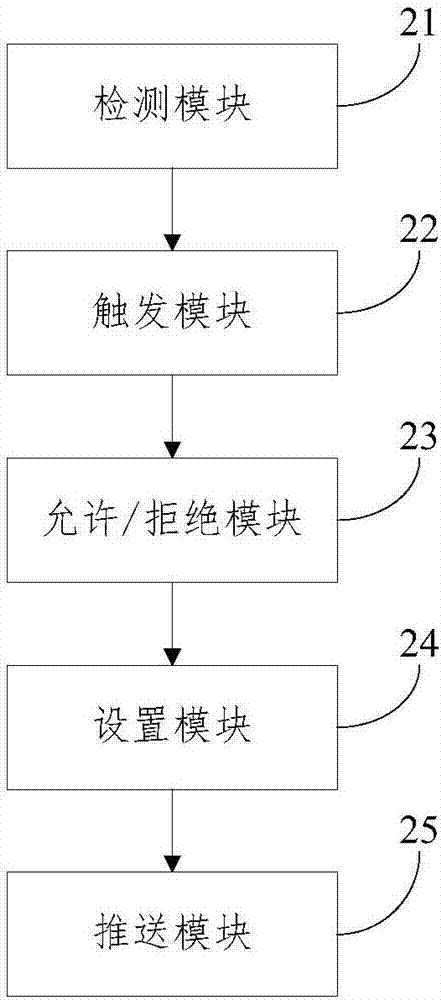 一種視頻直播管理方法及裝置與流程