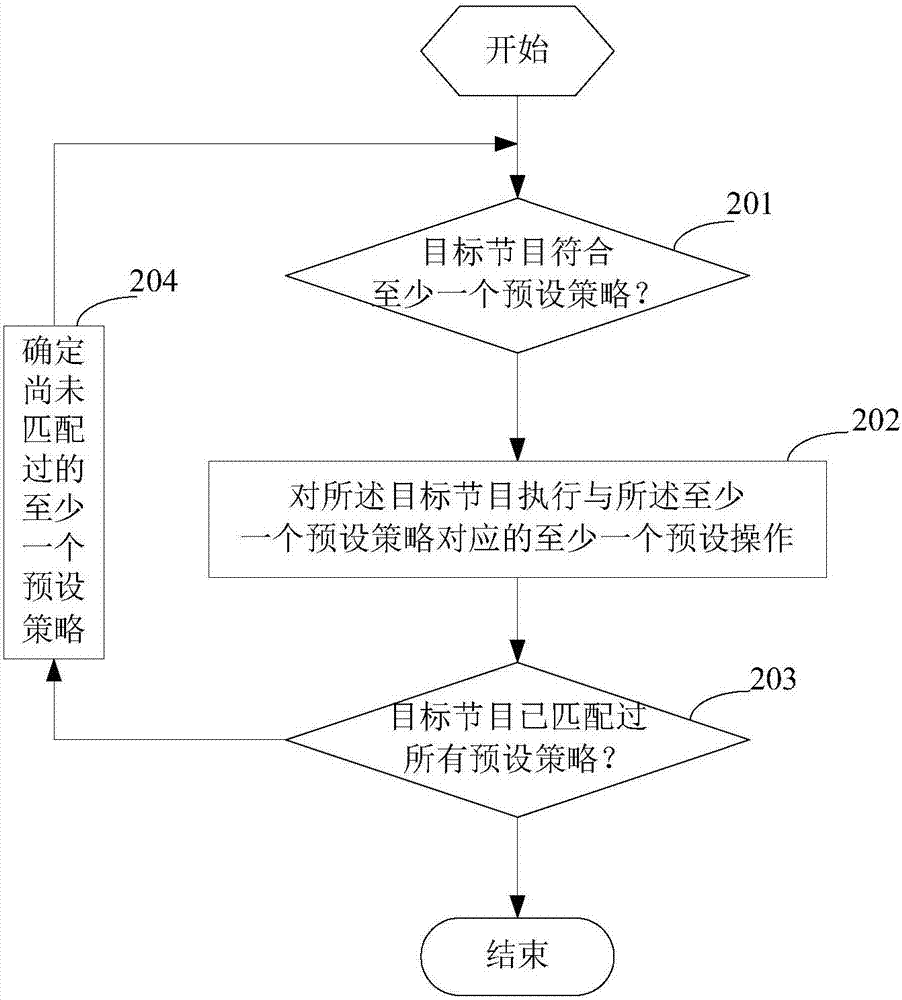 節(jié)目掛載欄目的控制方法及裝置與流程