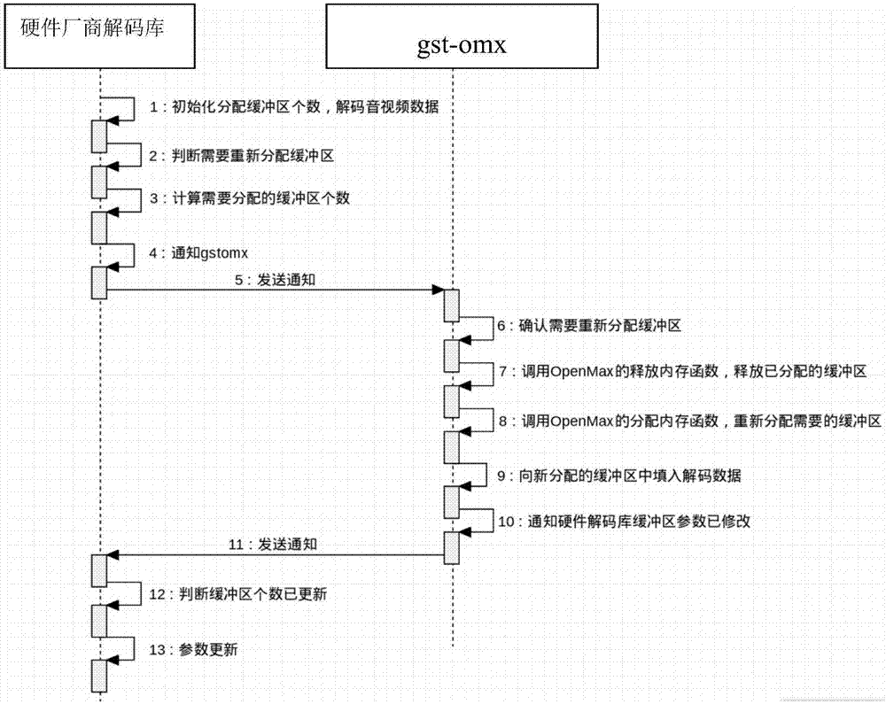 調(diào)整多媒體解碼信息緩沖區(qū)的方法和裝置與流程