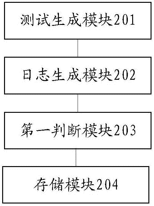 基于安卓機(jī)頂盒編寫可視化的自動(dòng)化工具的方法和裝置與流程