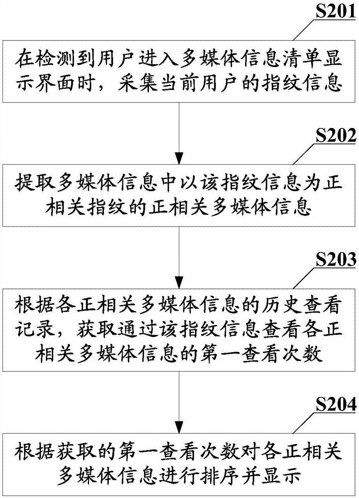 一种多媒体信息排序显示方法及终端与流程