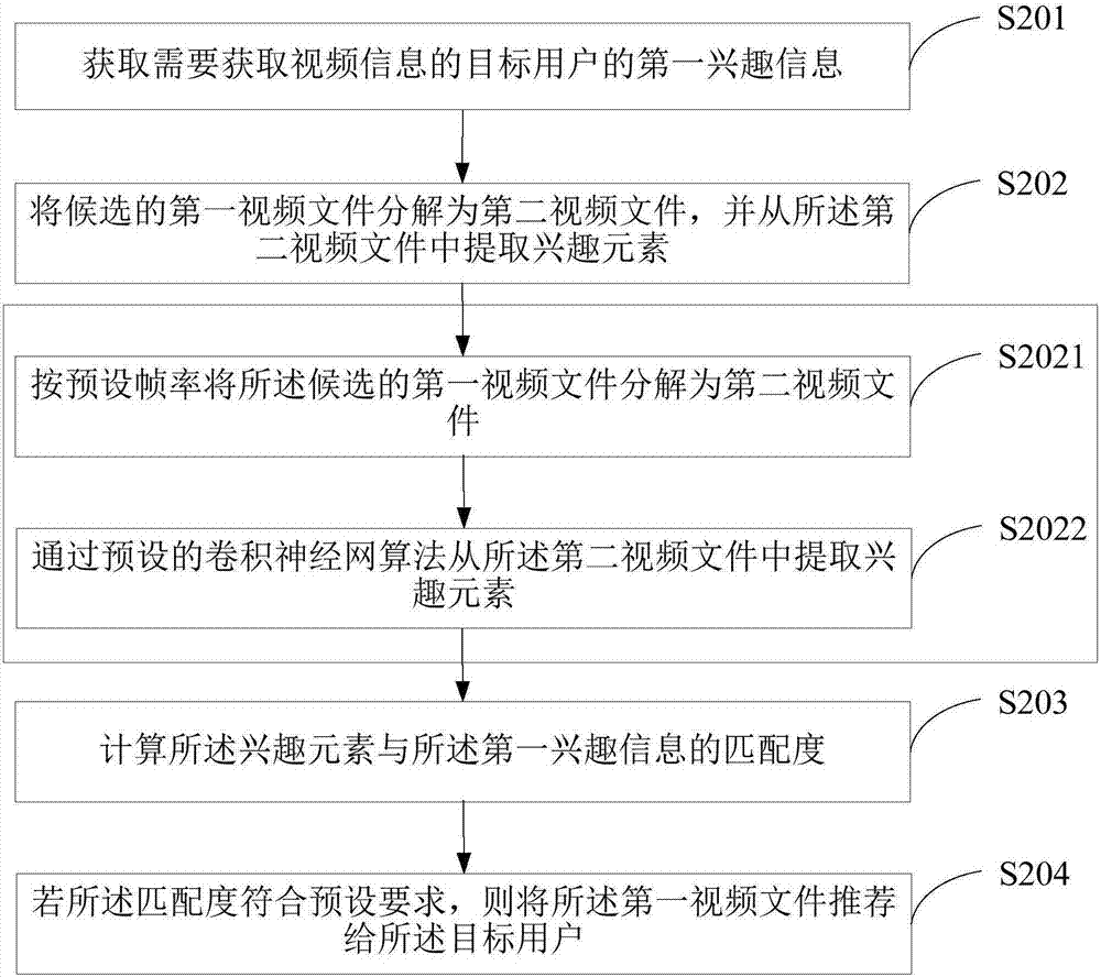 一種推薦視頻的方法及終端與流程