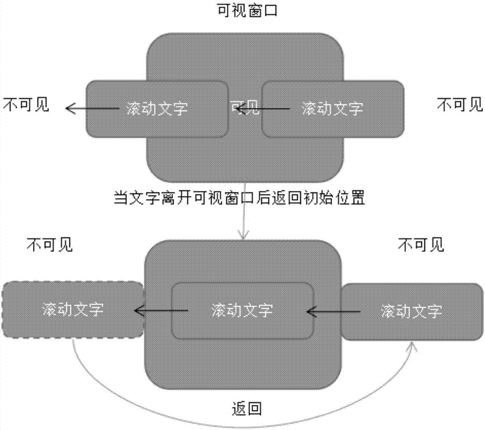 一種基于電視的文字滾動實現(xiàn)方法及裝置與流程