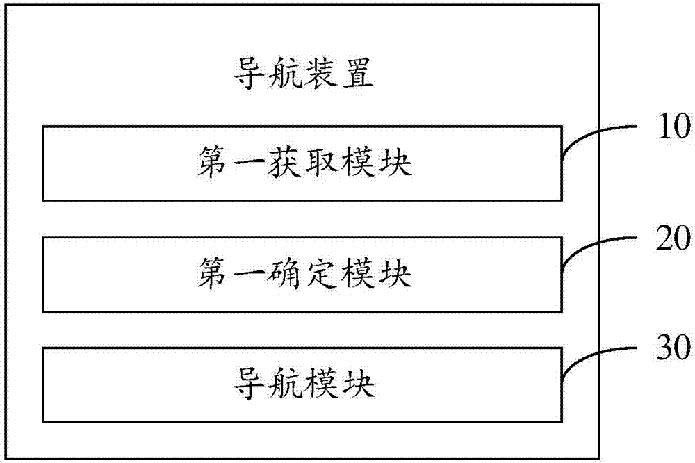 导航装置及方法与流程