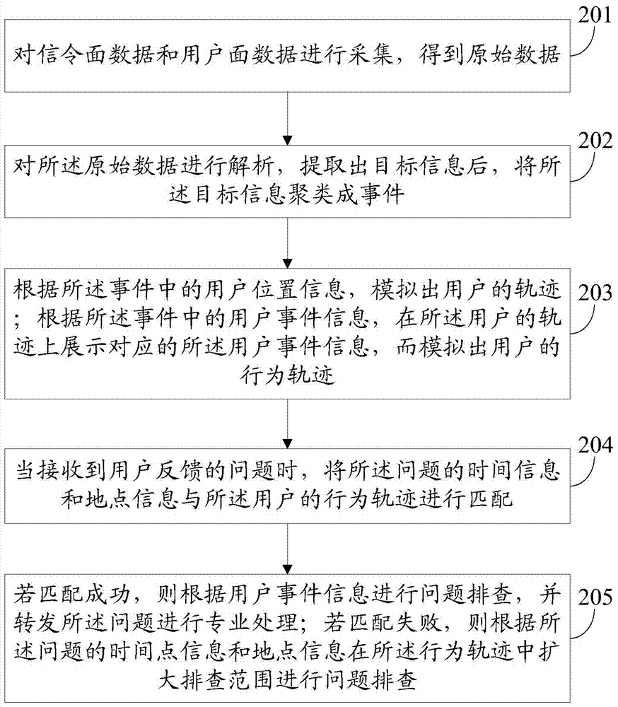 一種運維管理方法及設備與流程