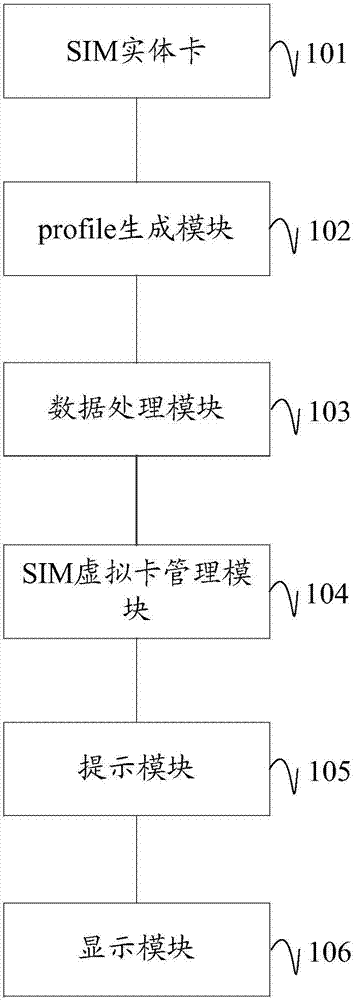 一种SIM卡及SIM卡中多张SIM虚拟卡切换的方法与流程