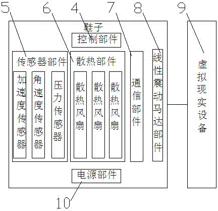 一种用于提供虚拟现实体验的鞋子以及虚拟现实体验装置的制造方法