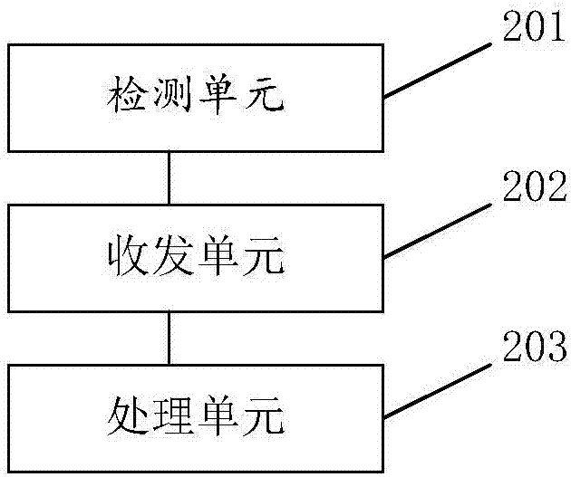 終端熱點(diǎn)的接入控制方法及系統(tǒng)與流程