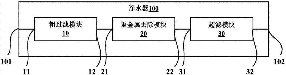 凈水器的制造方法與工藝