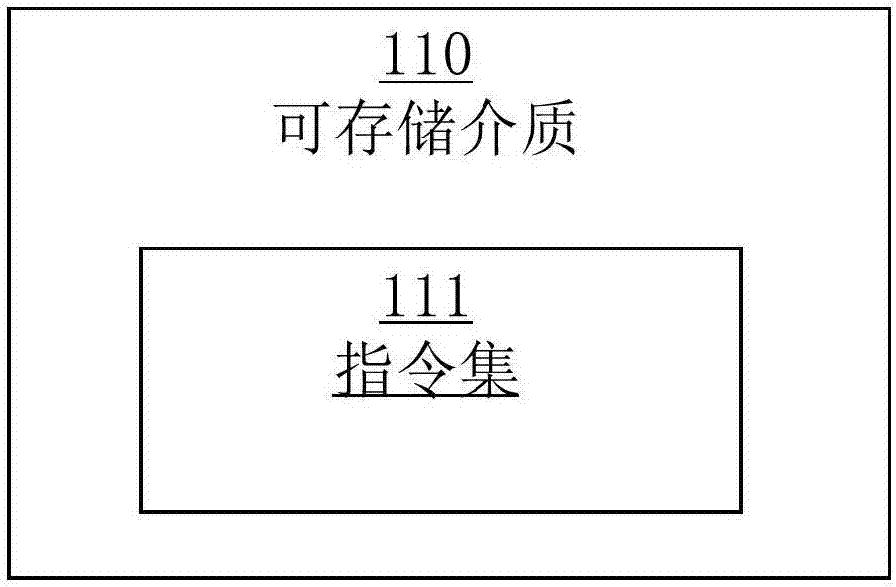 超級小區(qū)故障監(jiān)控方法、可存儲介質(zhì)及處理器與流程