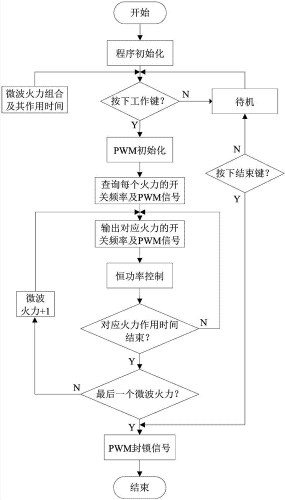 一种带有上拉有源钳位支路的微波炉磁控管电源控制方法与流程