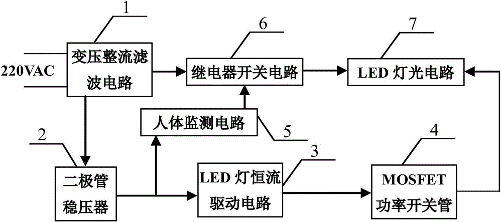 一種LED燈光智控裝置的制造方法