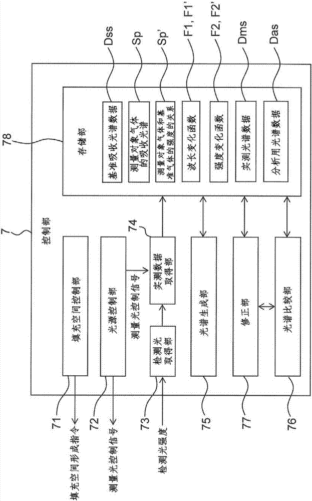 分析裝置和分析方法與流程