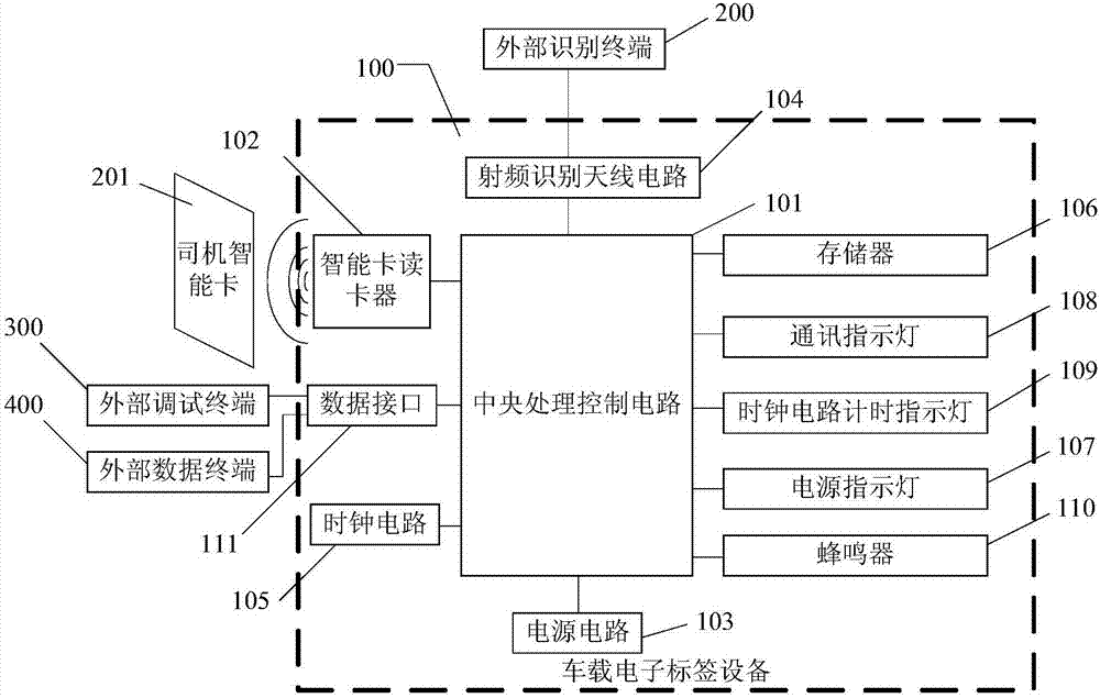 一種車載電子標(biāo)簽設(shè)備的制造方法與工藝