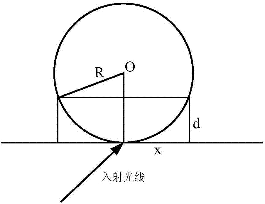 新型全內(nèi)反射熒光顯微鏡入射深度的標定裝置及標定方法與流程