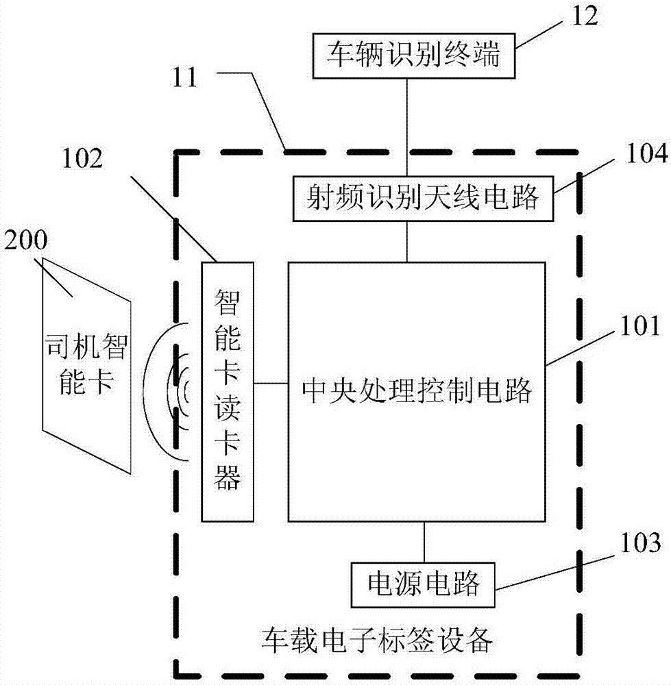 一種公交場(chǎng)站車輛識(shí)別與控制系統(tǒng)的制造方法與工藝