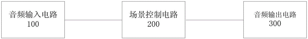 智能麥克風的制造方法與工藝