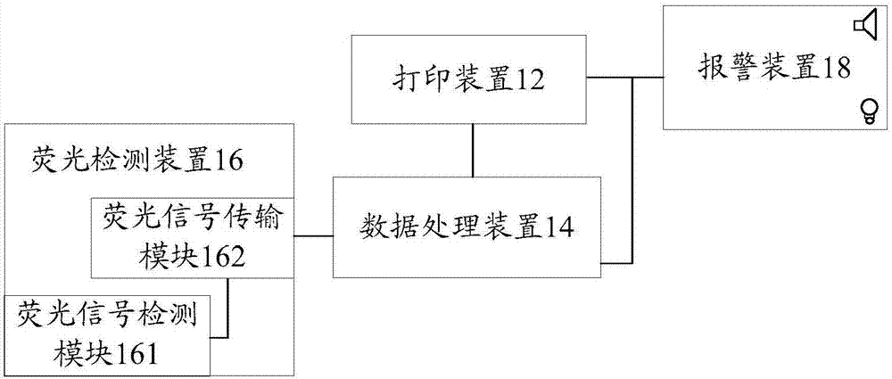 紙張熒光檢測的方法、裝置和系統(tǒng)、存儲介質(zhì)、處理器與流程