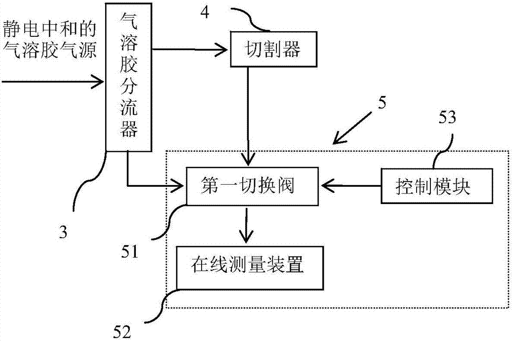 一種快速測量采樣器的切割效率的系統(tǒng)及方法與流程