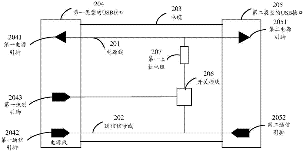 USB線纜、USB接口以及適配器的制造方法與工藝