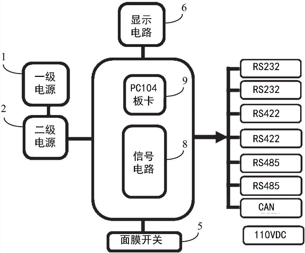 一种无线传输装置功能测试工装设备的制造方法