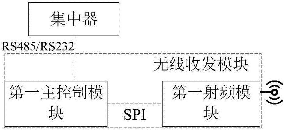 一種無(wú)線抄表系統(tǒng)的制造方法與工藝