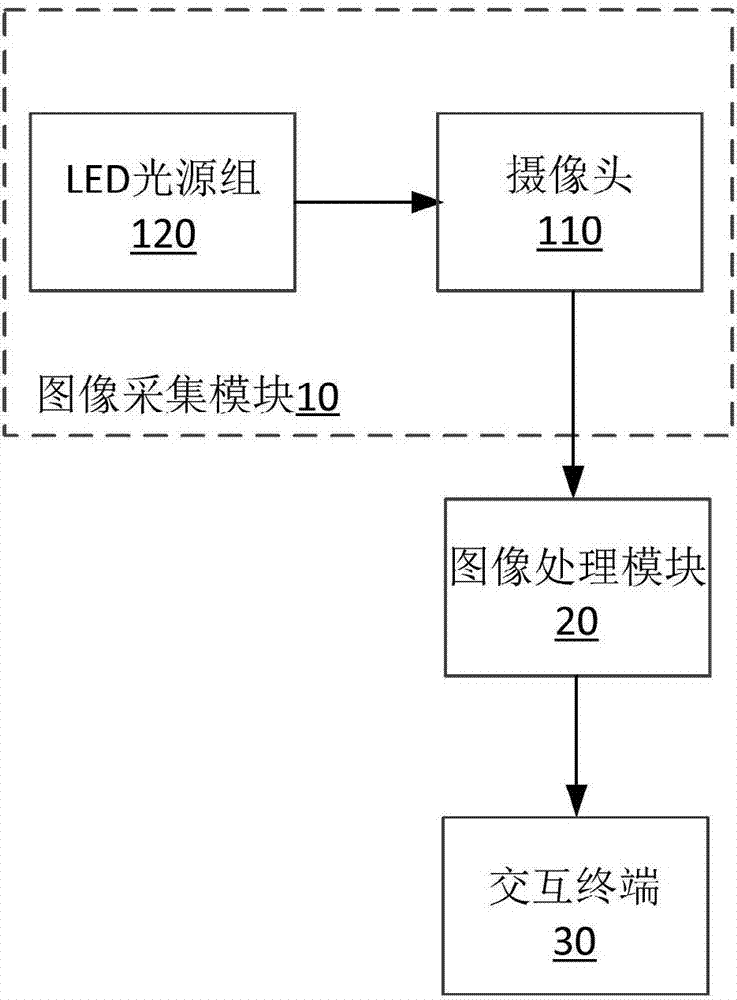 一種太陽能電池板表面缺陷檢測系統和方法與流程