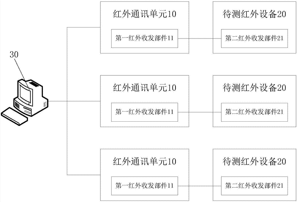 紅外通訊裝置的制造方法