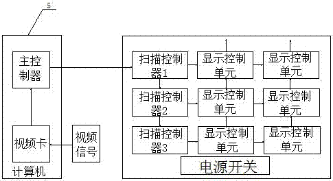 一種自動化LED交通信號燈系統(tǒng)的制造方法與工藝